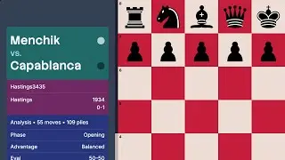 Menchik vs Capablanca &mdash; Hastings3435