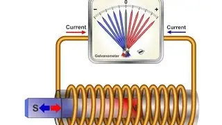 Electromagnetic induction 