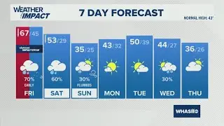 Cooldown ahead this weekend | Jan. 8, 2026 #WHAS11 11 p.m. weather