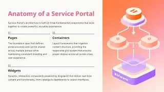 ServiceNow Service Portal Empowering Seamless Self Service Experiences