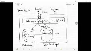 Aufbau eines Datenbanksystems