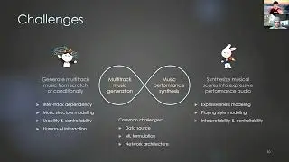Hao-Wen Dong's Thesis Proposal: Empowering Music Creation with Machine Learning (UC San Diego)