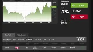 USD/CAD Profits with Daily Binary Profits (DBPv7)