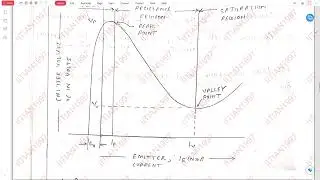 ANALOG ELECTRONICS - 1 | END SEMESTER EXAMINATION | 2025 | SOLVED