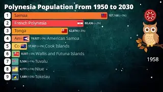 Polynesia Population From 1950 to 2030