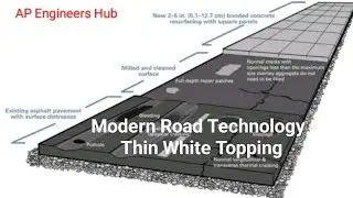 Modern Road Technology - Thin White Topping @apengineershub1279
