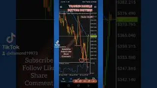 W-PATTERN TRADING SIMPLIFIED