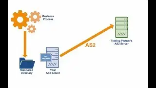 How To Set Up An Automated AS2 File Transfer