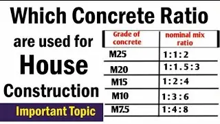 Which Concrete Ratio is Best for House Construction  |Concrete Ratio for Foundation  Beam  Column |