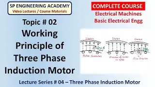 02 Working Principle of Three Phase Induction Motor