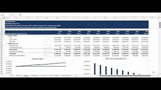 Финансовая модель инвестиций в недвижимость Triple Net Lease (NNN) &mdash; Pro Forma Models