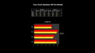 Euro Truck Simulator 2 (ETS2) DirectX 9 vs DirectX 11 Comparison