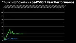 CHURCHILL DOWNS INC ($CHDN) Stock Chart &ndash; Stock History CHDN 2021