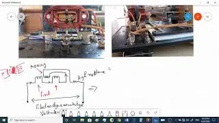 Electrodynamometer Instrument