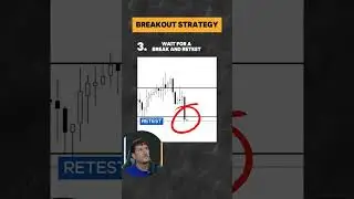 Breakout Strategy  #trading #tradingstrategy