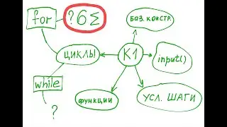 Как сложить элементы в списке, используя цикл for в Python: пример и упражнение 6