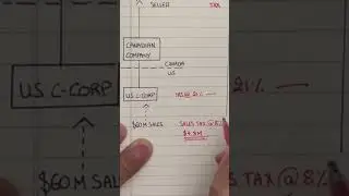 E-commerce Cross-Border Taxation (Canada-USA)