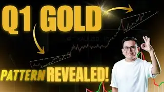 Gold&rsquo;s Q1 Trading Pattern Revealed | Bitcoin 4-Year Cycle & Korea Lifts Crypto Ban