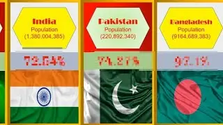 Pollution Comparison among Countries|Epic.