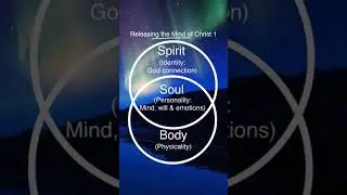 + God Wants Us So Close That He Can Think His Thoughts Through Our Minds
