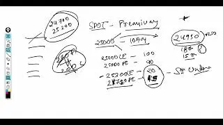 D session value adjustments