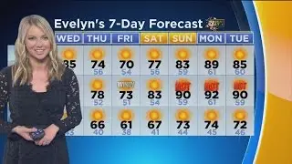 Evelyn Taft's Weather Forecast (May 23)