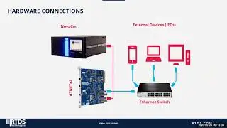 HIL Testing of Modern Protection Systems via IEC 61850
