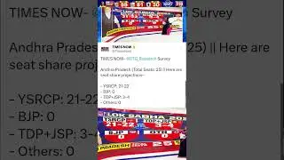 Times Now Survey for AP elections | Clean Sweep to YSRCP #ytshorts #ysjaganagain