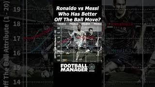 [FM2006 - FM2024] Ronaldo vs Messi - Who Has Better Off The Ball Movement?