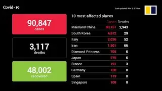 Coronavirus update March 3rd, 2020: Death toll, infections and recoveries