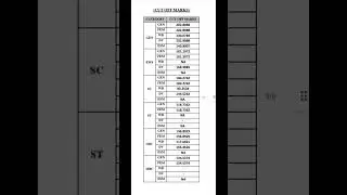 REET MAINS LEVEL 2 panjabi cut off #reetmainslevel2 #panjabiresult2023 #reetresult #reet #panjabi