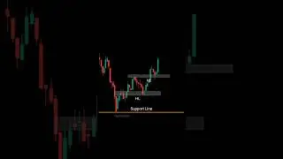 #supportline #nifty #banknifty #cryptotrading