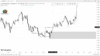 #cadjpy ANALYSIS 05.01.26