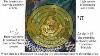 Quantum Atom Theory the Entanglement of Light and Time