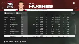 NHL 26 Charlotte Checkers Overall Player Ratings