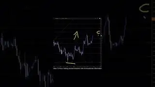 US DOLLAR INDEX Analysis For October 7 #usd #forex #forextrading #trading #forexmarket #finance