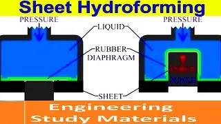 Sheet Hydroforming Process| PPT | ENGINEERING STUDY MATERIALS