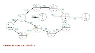PERT correction application BTSCI distance