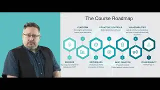 PHP Security Microdegree - Overview (CodeRed)