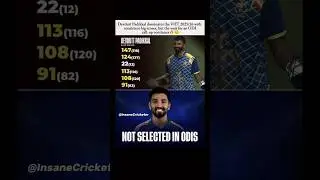 Padikkal shines in VHT , still no ODI call🔥😔