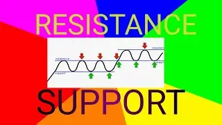 What is support and Resistance ? Exaplaned on chart in the video you will be learning,  Suppo