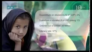 Education Problems in Pakistan