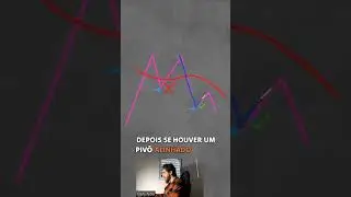 O MELHOR JEITO DE OPERAR O TOPO DUPLO (FUNCIONA 75% DAS VEZES!) #daytrade #priceaction