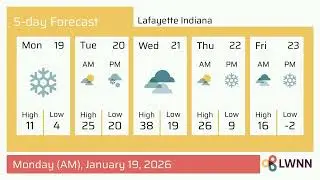 Weather in Lafayette Indiana - Monday, Jan 19, 2026