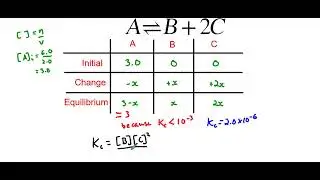 Chemical Equilibrium Example: Determining Equilibrium Concentrations When Kc is Small