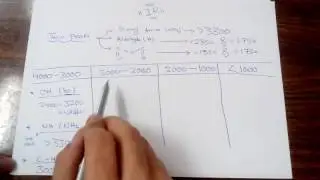 شرح جزء الIR 2016