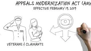 Appeals Modernization Act | Opting In