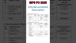 IBPS PO 2025 PRELIMS AND MAINS EXAM PATTERN 👍