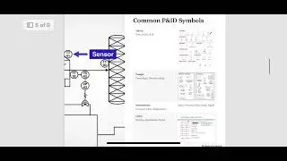 (GROUP 1 : P&ID SYMBOL AND  ANNOTATION )