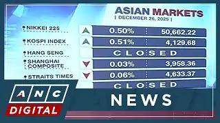 Asia stocks rise to six-week high; precious metals on a tear | ANC